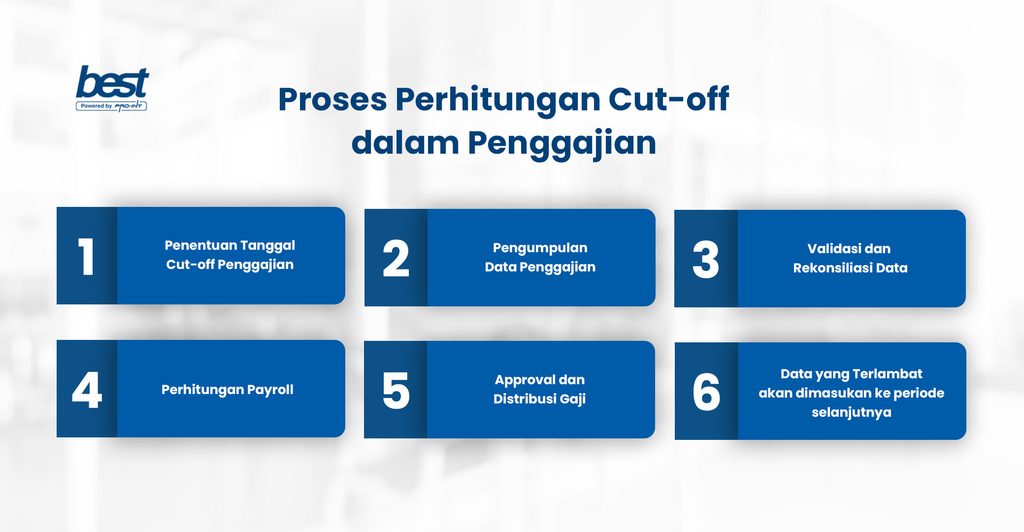 Proses Perhitungan Cutoff dalam Penggajian BEST Software Indonesia Powered by ProInt Proses Perhitungan Cut off dalam Penggajian